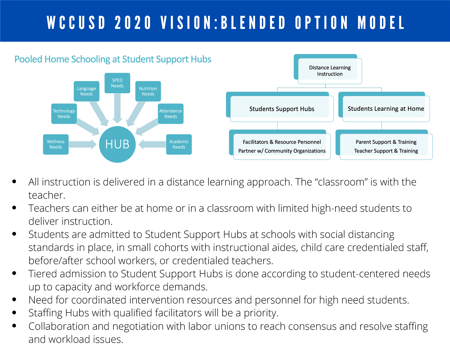 Return to School Framework Return to School Framework